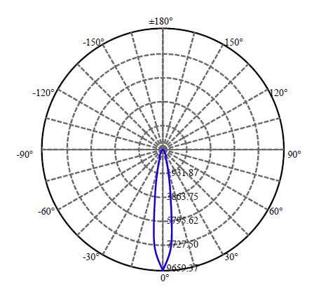 日大照明有限公司 - 科锐 CXA1816 2-1650-A